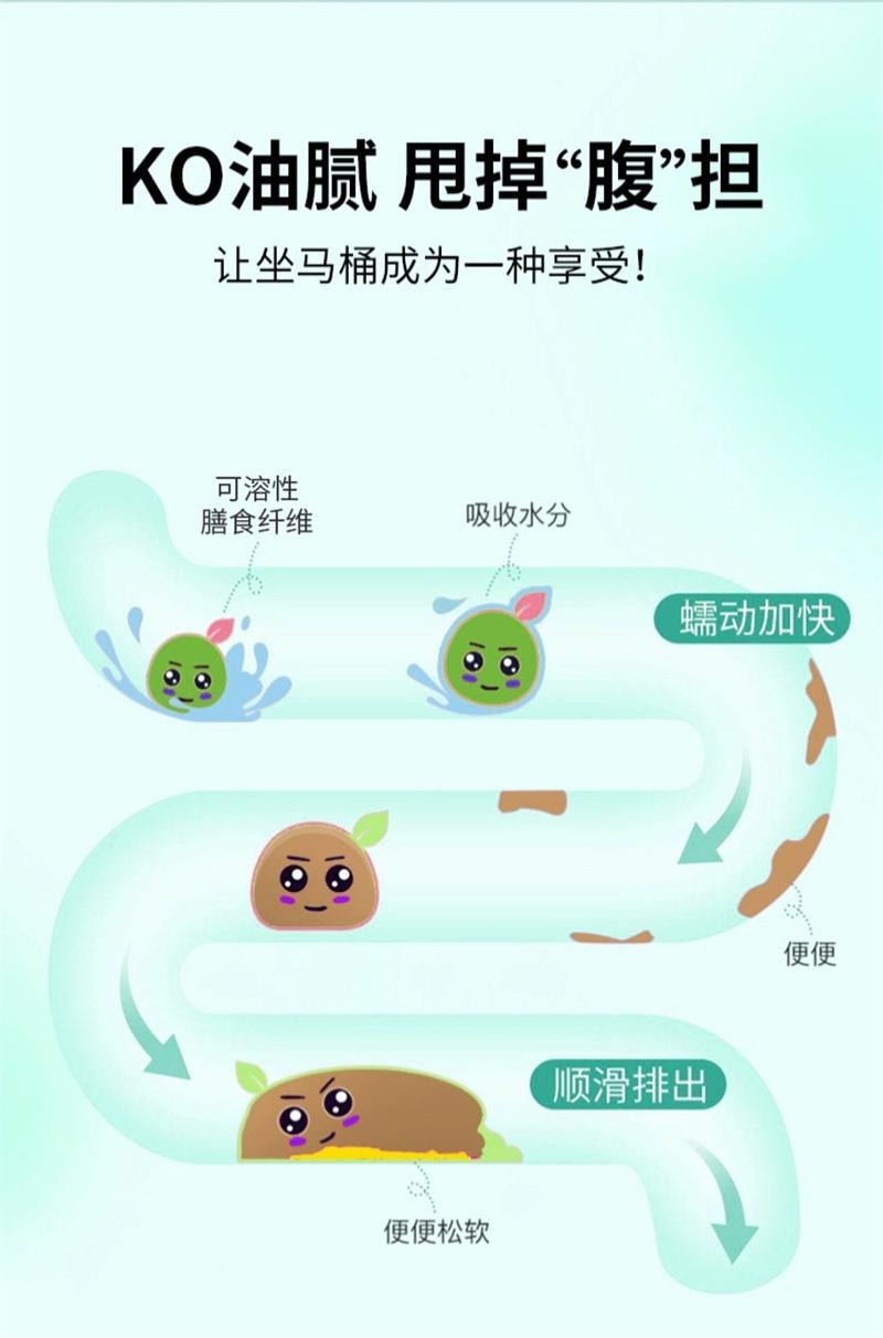 【中国直邮】 国药药材 餐前截击 减肥油脂碳水阻断代餐【大餐救星】控糖嗨吃身体肥重 15包/盒 150ML 双重益生菌树莓饮 液体饮