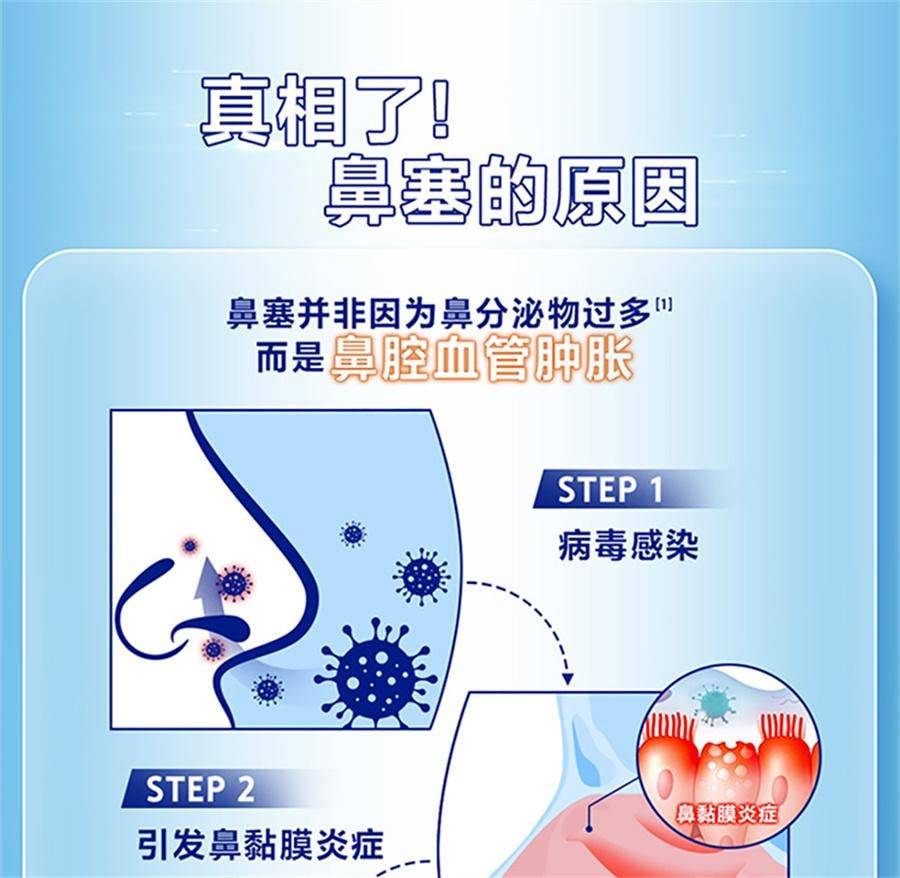 【中国直邮】 新康泰克 盐酸赛洛唑啉鼻用喷雾剂 过敏性鼻塞鼻炎药急慢性鼻炎10ml/盒