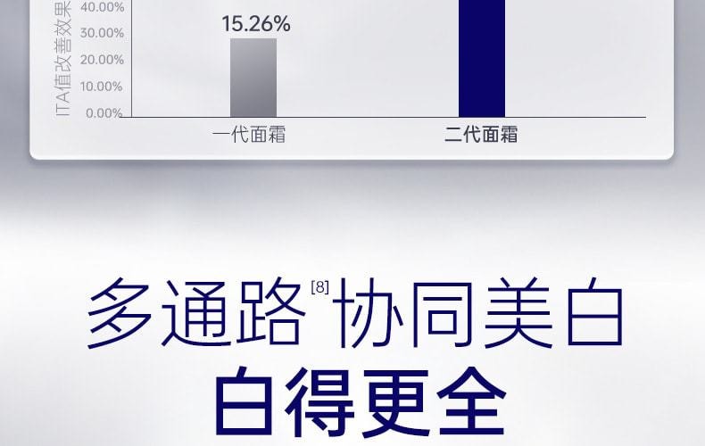 【中国直邮】 肌肤未来377 二代377面霜肌肤未来科研美白焕肤霜淡斑深层补水修护去黄提亮源头抑黑 30g/瓶