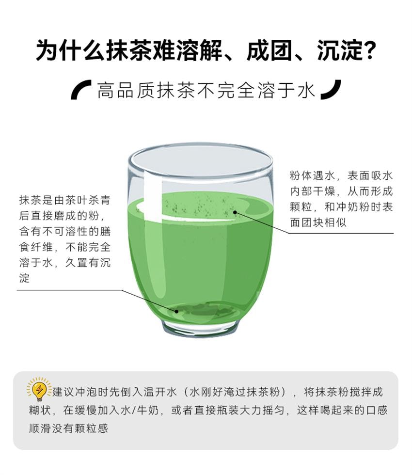 【中国直邮】 哦唛福 纯抹茶粉 高蛋白质 茶氨酸冲饮烘焙拿铁奶茶店专用便携装 1.5g*10条/盒