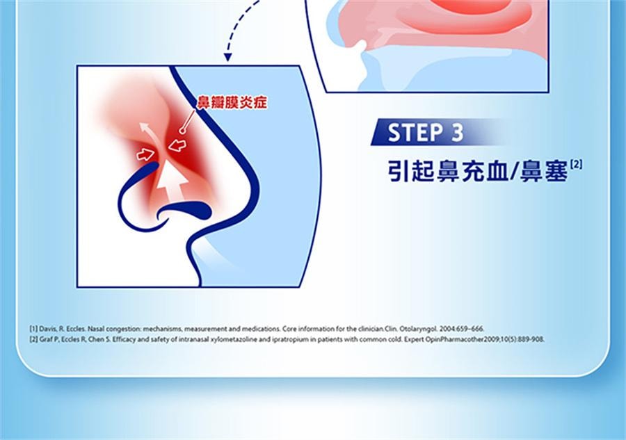 【中国直邮】 新康泰克 盐酸赛洛唑啉鼻用喷雾剂 过敏性鼻塞鼻炎药急慢性鼻炎10ml/盒