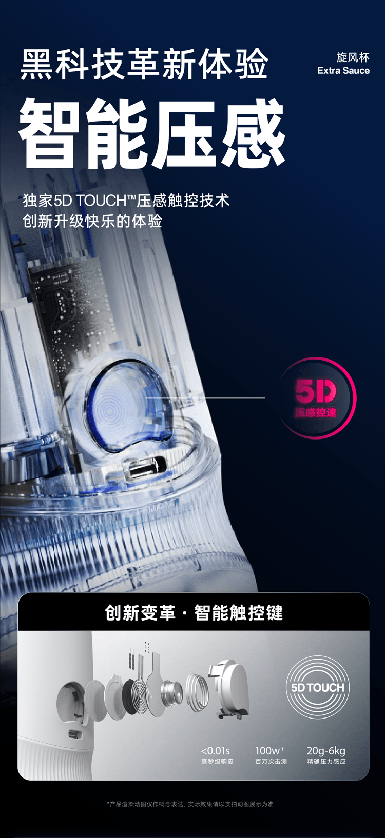 【美國直郵】 非理性 旋風杯電動飛機杯 男用自慰器按摩器 手動自動兩用款 獨立包裝