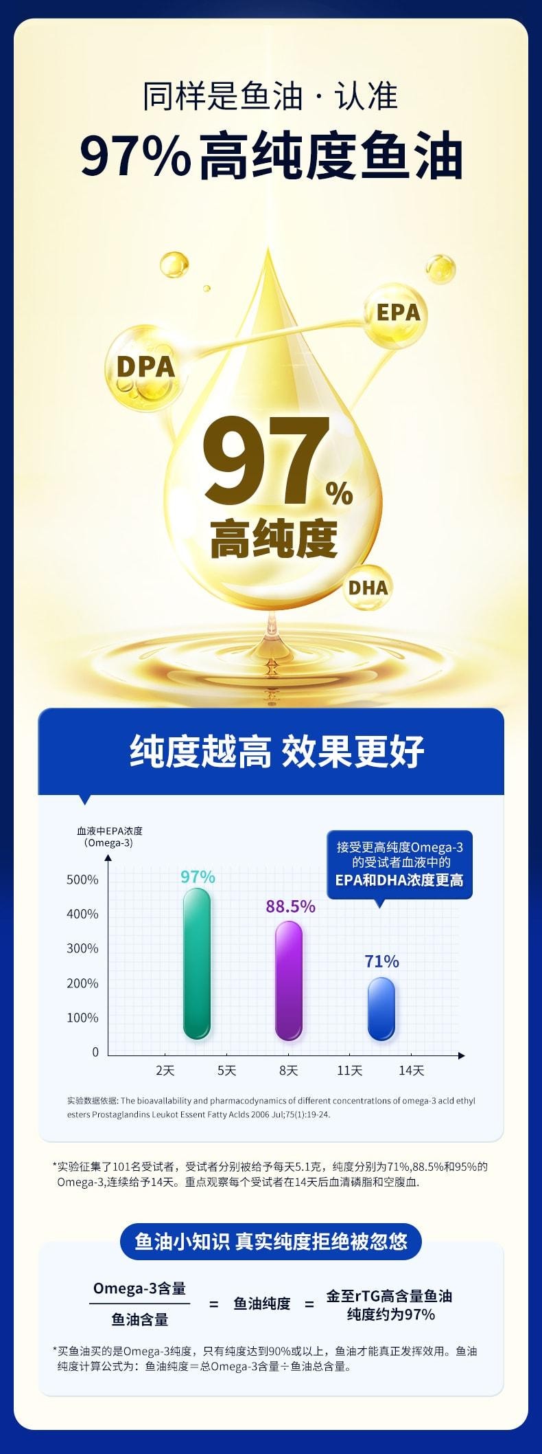 【中國直郵】 萊特維健 金至深海rTG魚油60粒/盒 結構高純度Omega3歐米伽3中老年DHA成人