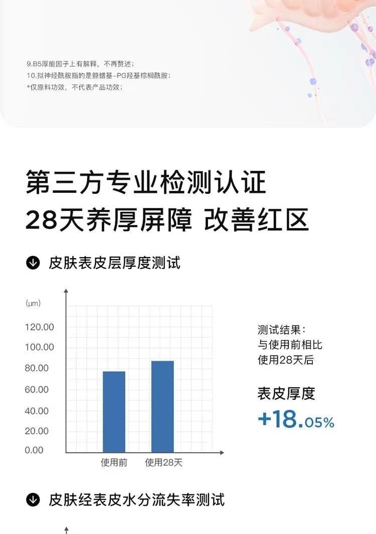 【中国直邮】 韩国 RNW 滋润清爽不油腻面霜 50g/瓶