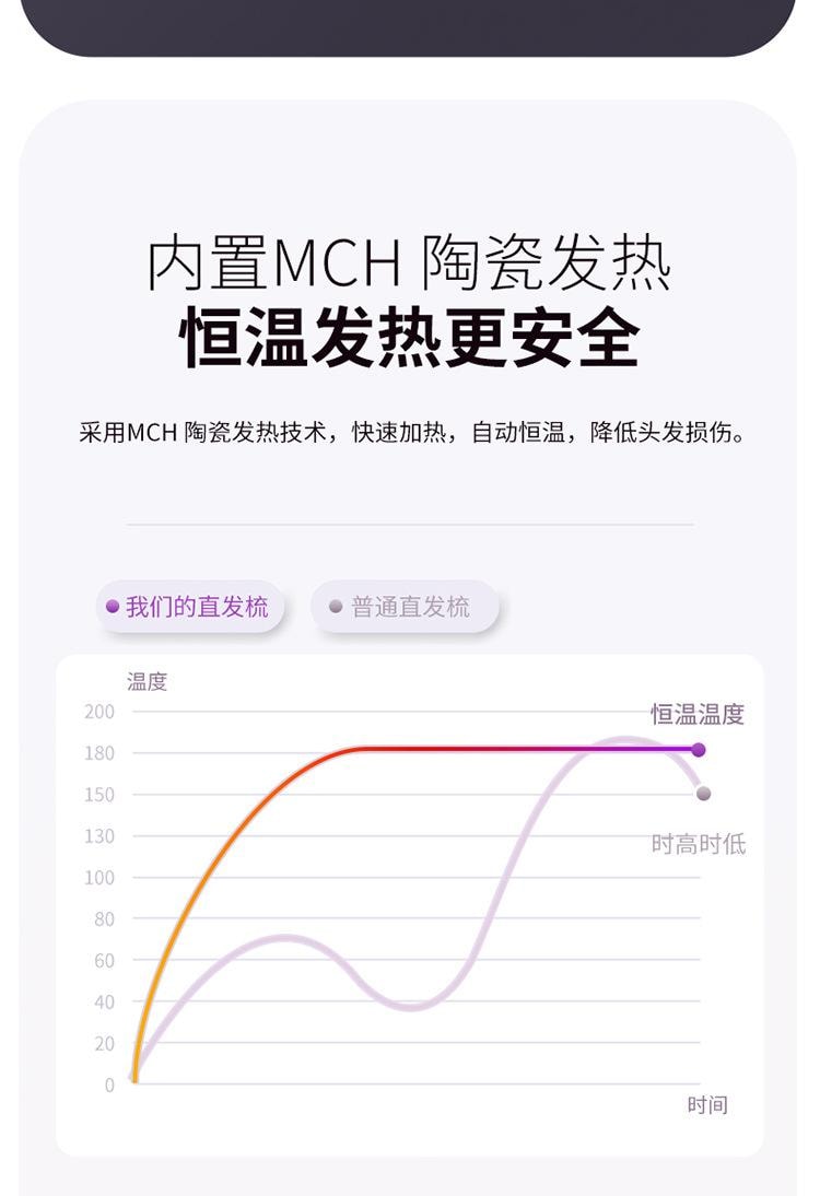 【中國直郵】 親太太 隨身充電無線直髮直捲兩用不傷發燙髮棒 白色