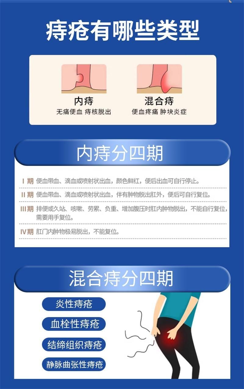 【中國直郵】 修正 卡波姆痔瘡膏醫用凝膠肛門軟膏內痔混合痔瘡專用 15g/支