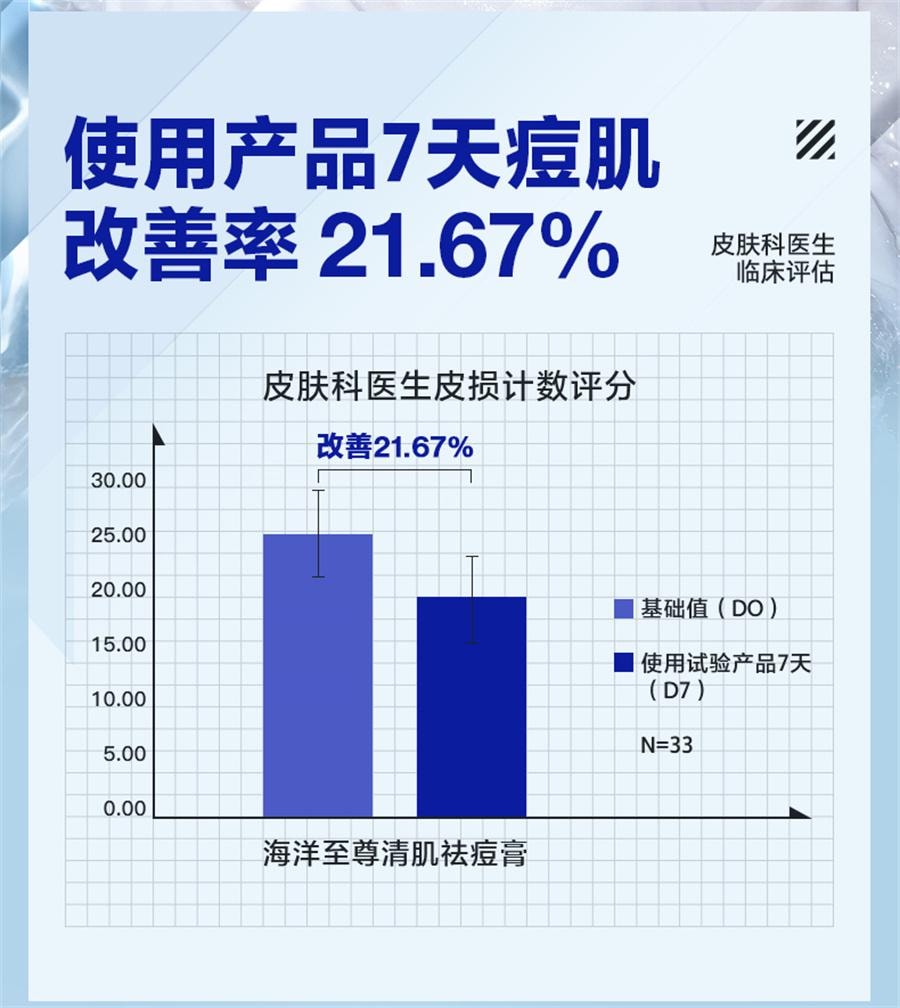 【中国直邮】 海洋至尊 清肌祛痘膏 去痘印修复淡化痘印痘坑痘疤男士面霜20g/支