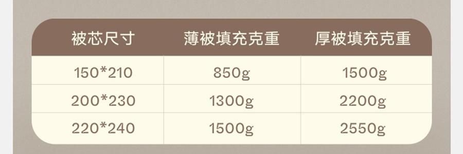 THE BEAST野獸派 家居熊貓嘭嘭針織棉被 春秋被加厚保暖冬被 200x230cm