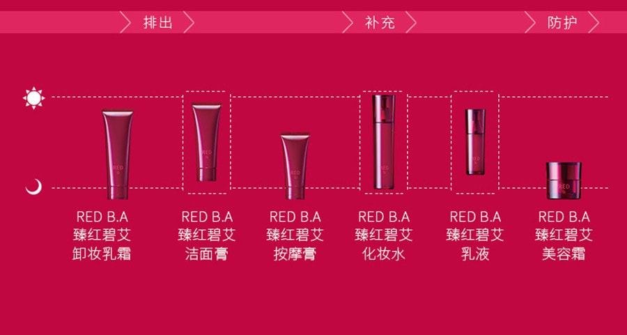 日本直邮】日本POLA RED BA 化妆水cosme大赏best 2018新款抗衰老保湿