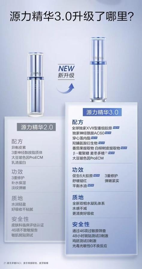 【中国直邮】 珀莱雅 3.0源力精华液30ml 1支装 舒缓修护原力肌底液 博主推荐