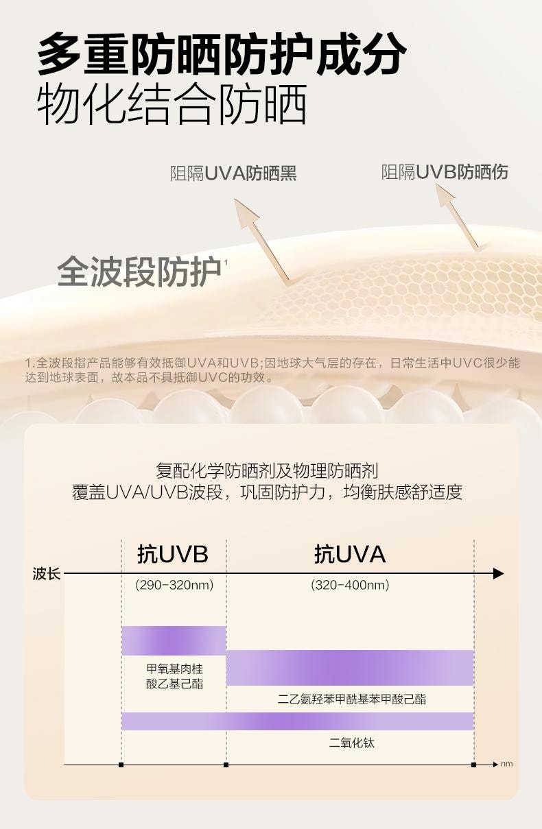 自然堂 雪润皙白多重防晒隔离霜1瓶  SPF32 PA+++ 防晒美白遮瑕三合一素颜霜 六边形隔离有色面霜