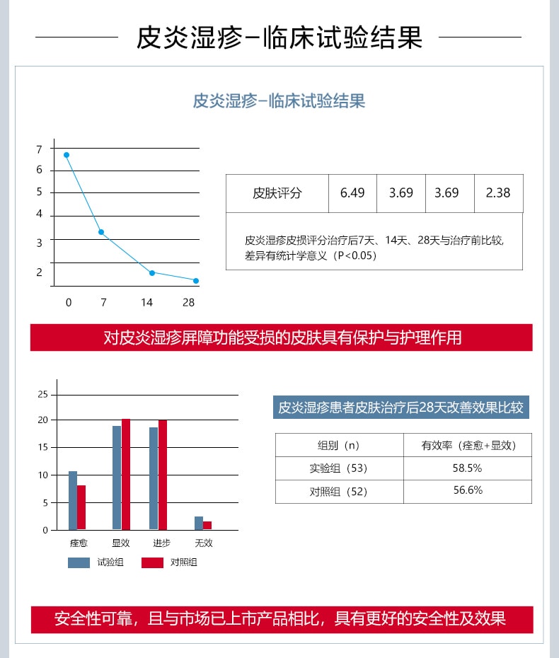 【中国直邮】薇诺娜透明质酸修护生物膜50g【直降叠券叠满赠】