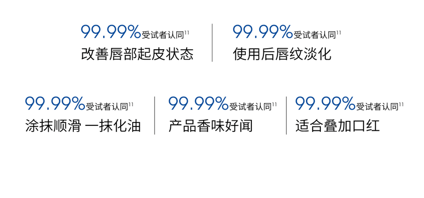 Shurun Special Lip Balm Oat Lip Balm 3.8g/ tube