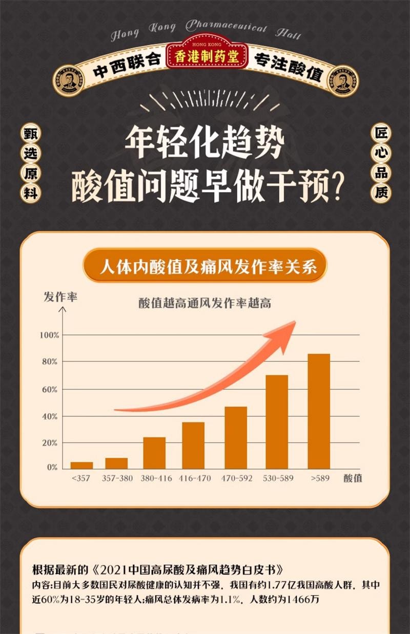 【中国直邮】 香港制药堂 平卧菊三七菊苣栀子酸绛膏10g*20条/盒 芹菜籽茶专注成人关节呵护脾胃