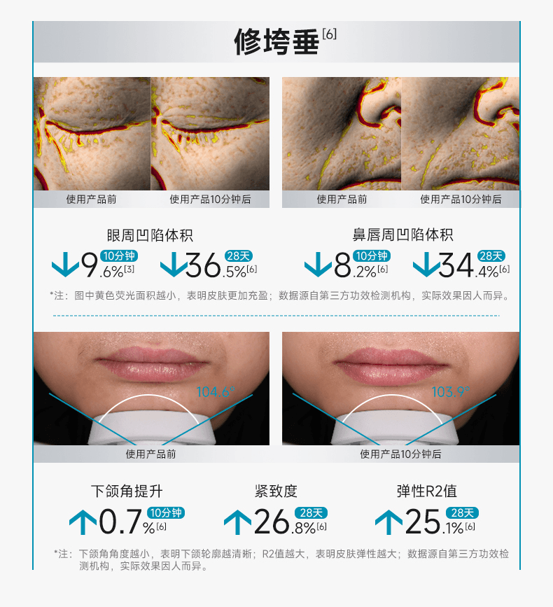 【中國直郵】 可複美 【焦點乳霜】重組膠原蛋白光奕律時修護精華霜50g 直擊皮膚亞健康 三步修護彈韌皮膚