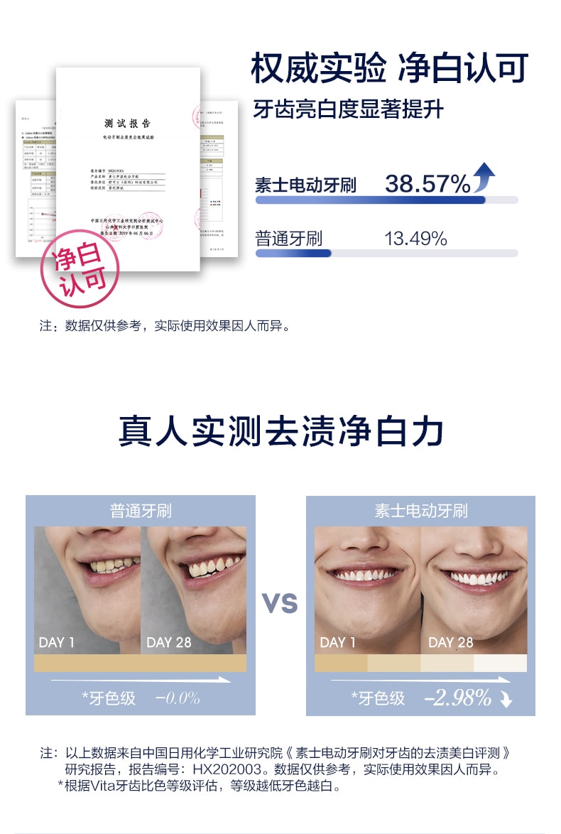 【中国直邮】素士X3U电动牙刷 白色礼盒装