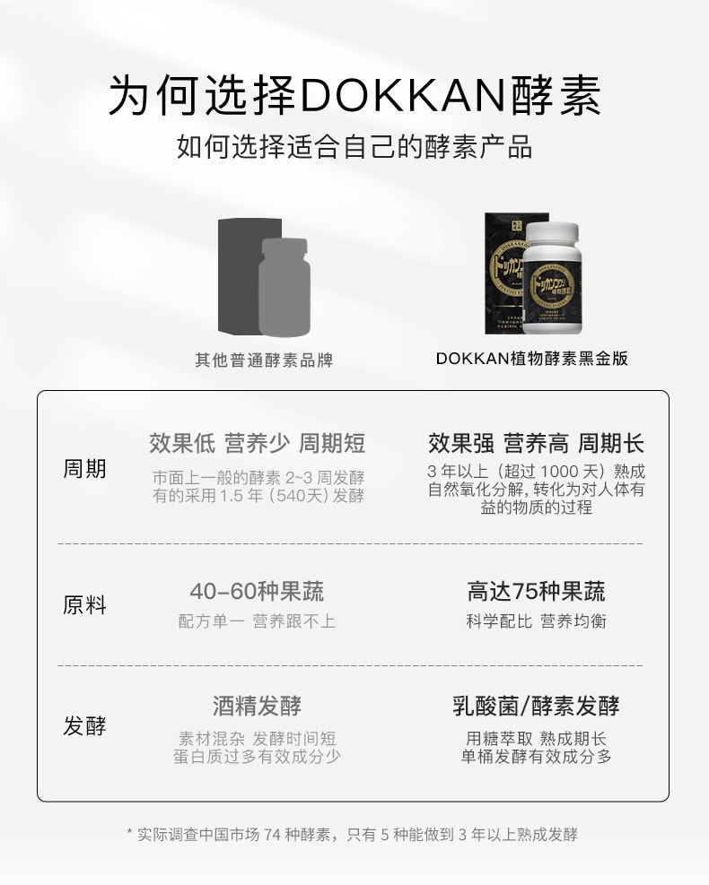 日本DOKKAN SERIES 植物酵素 三年熟成植物酵素(黑金版) 180粒 EXP DATE:06/2024