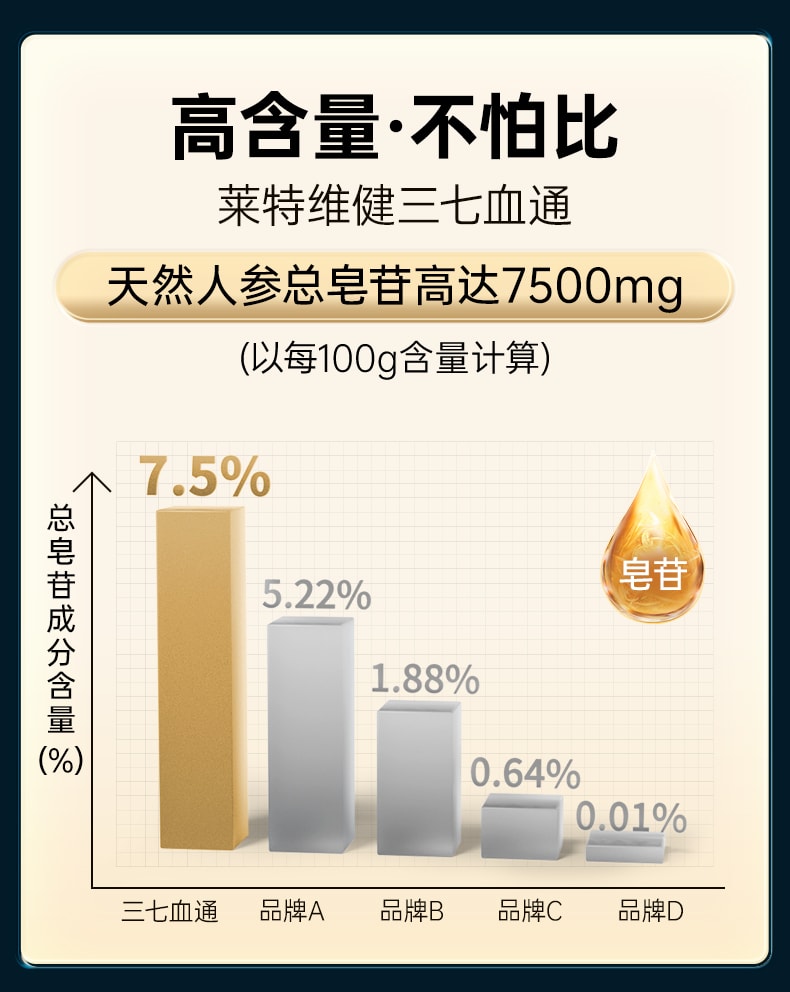 【中國直郵】萊特維健 三七血通60粒納豆激酶西洋參膠囊養護血管健康