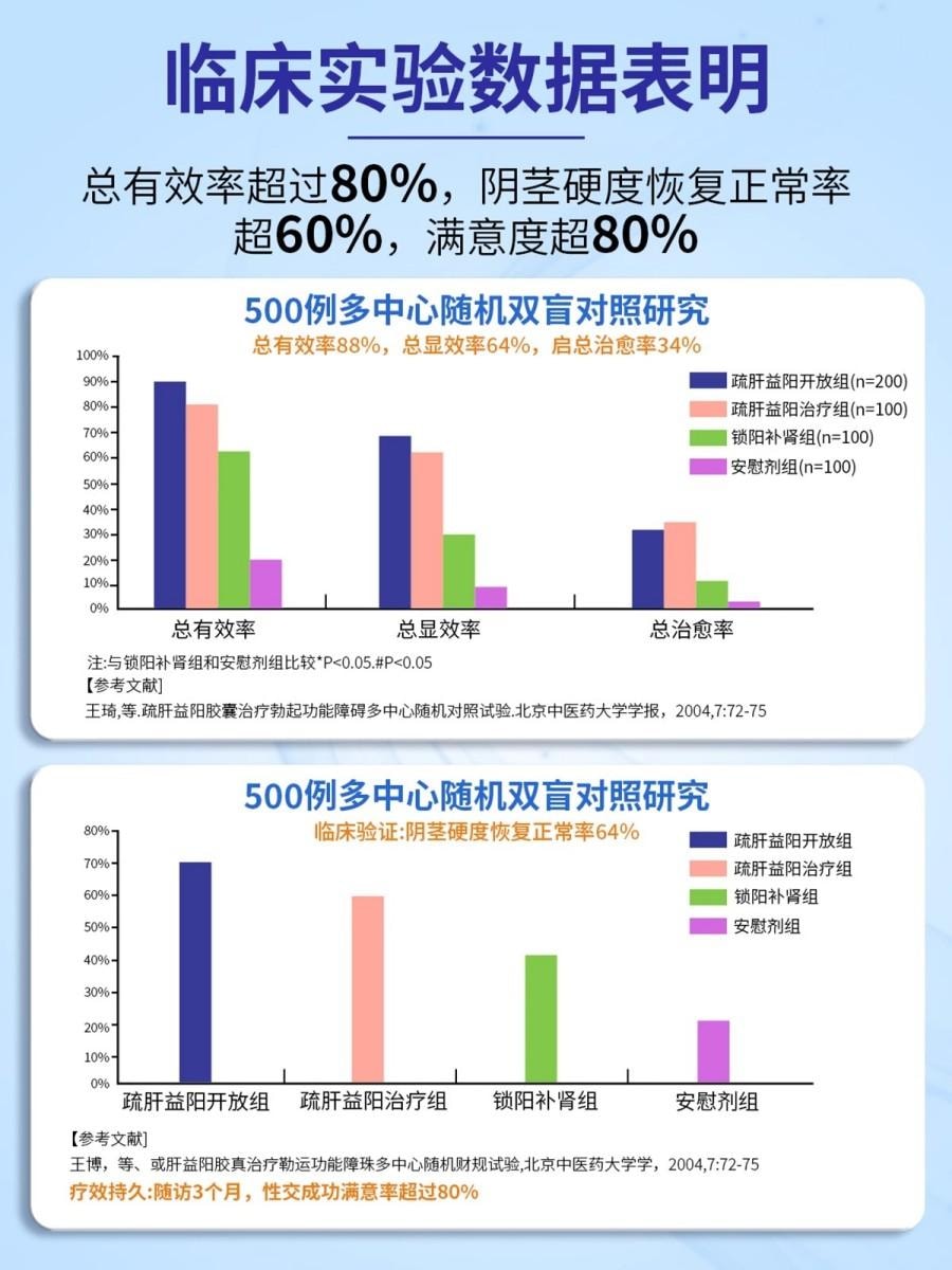 【中国直邮】 益佰 疏肝益阳胶囊 250mg*36粒 共3盒 补肾养精 肾亏补气血 专科用药 阳痿早泄