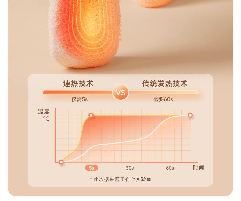 【中国直邮】 冇心 冬天暖脚神器充电加热发热袜子女生床上睡觉腿宝办公室保取暖 云朵咩咩