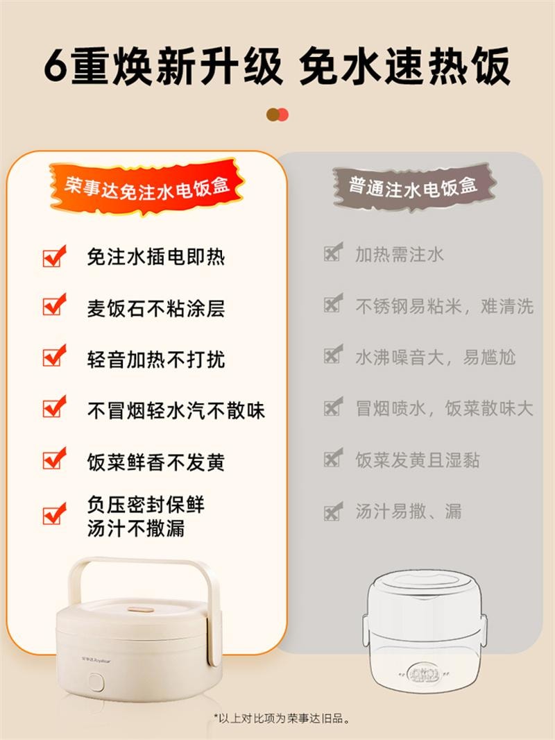 【中国直邮】 荣事达 免注水电热饭盒加热可插电保温自热饭菜热饭神器 米白色 1.2L 1个装
