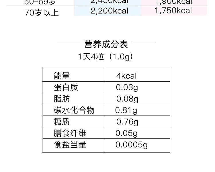 ITOHKAMPO 井藤汉方制药||Diet 碳水化合物抗糖热控片||30日量 120粒