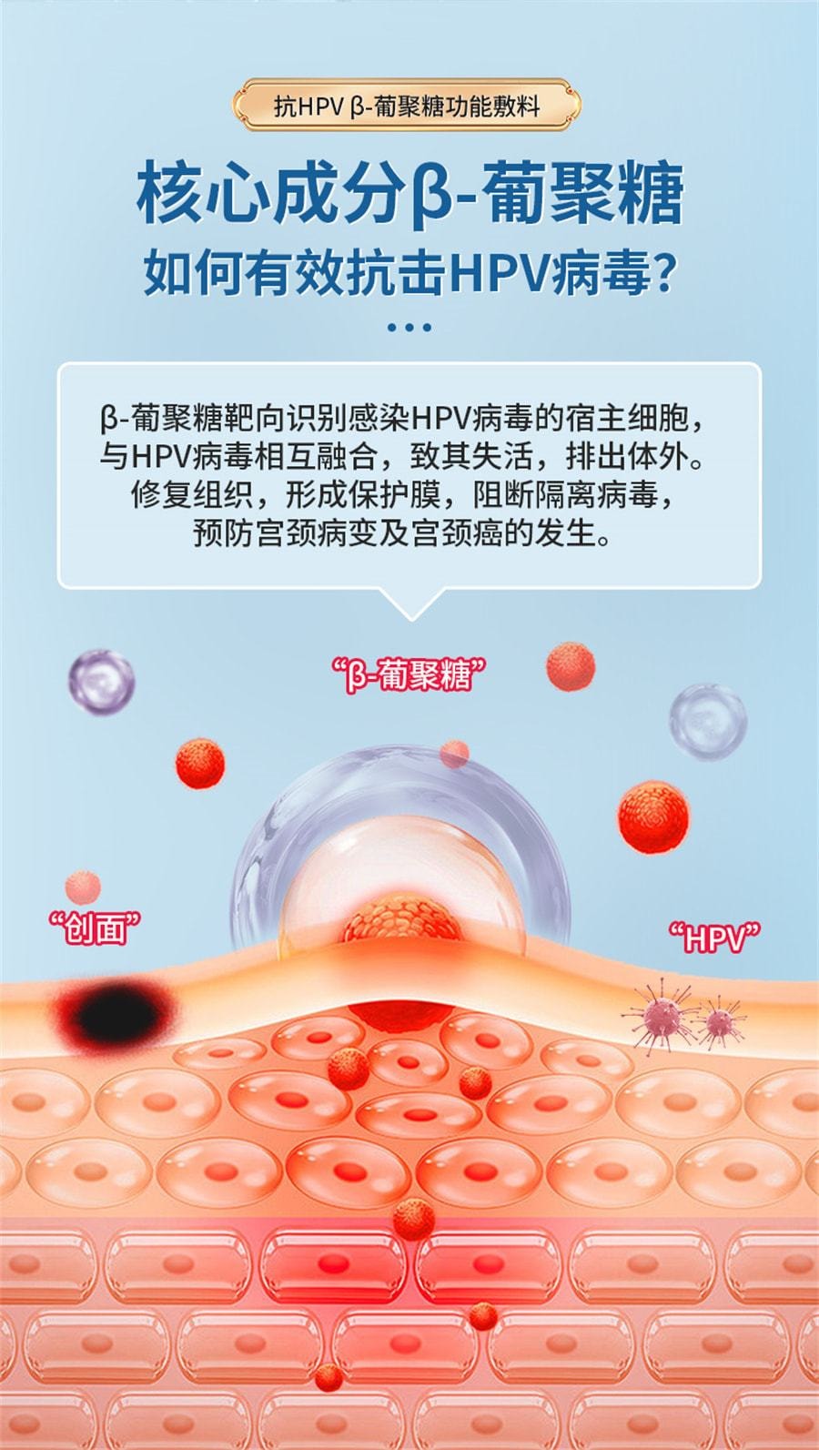 【中国直邮】仁和 抗HPV病毒凝胶葡聚糖生物蛋白敷料非干扰素妇科宫颈炎阴道栓 5支/盒