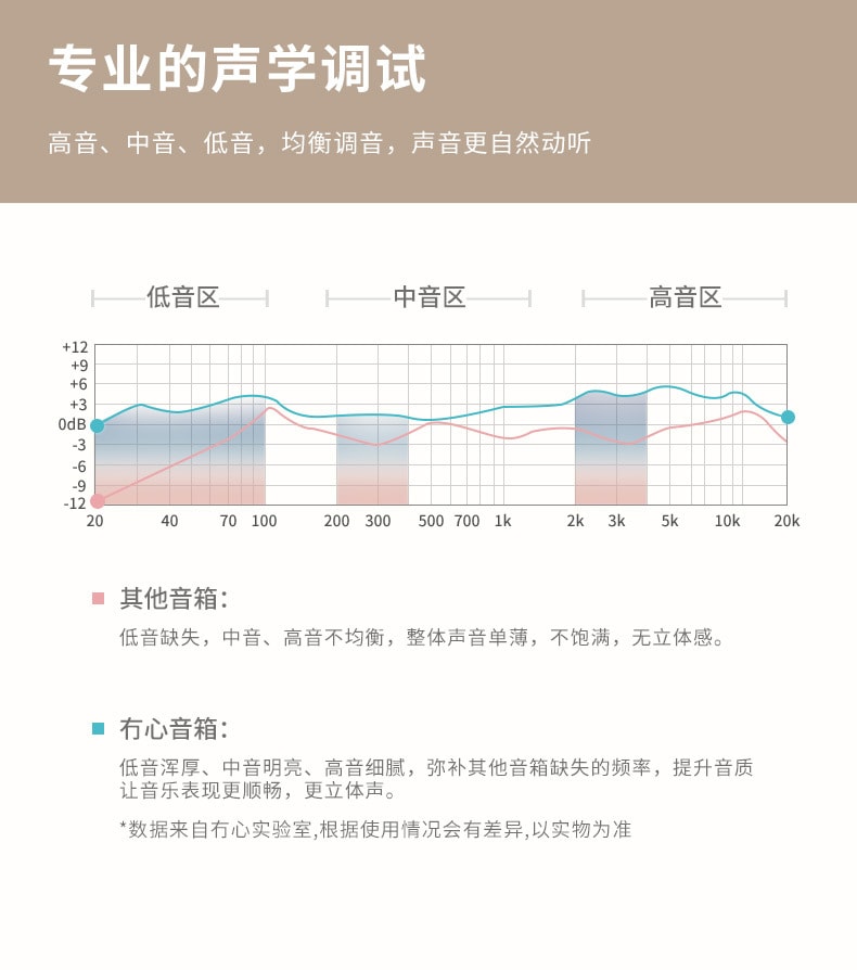 促銷價【中國直郵】冇心 無線復古藍牙音箱 家用K歌 櫻花粉款