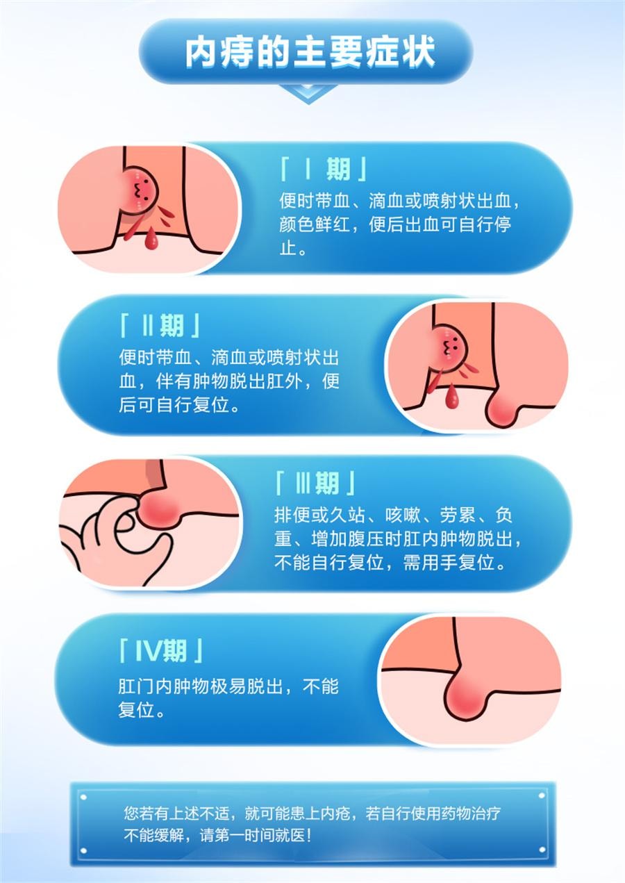 【中國直郵】 榮昌 肛泰栓 痔瘡栓痔瘡藥內痔外痔混合痔便血肛門腫痛1g*6粒/盒