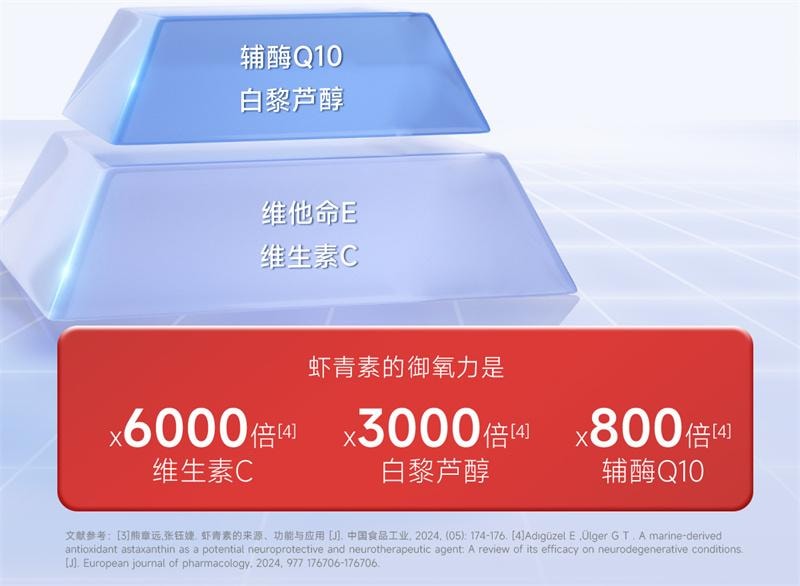 【中国直邮】 五个女博士 虾青素凝胶糖果 12mg虾青素胶囊口服雨生红球藻进口白番茄  30粒/瓶