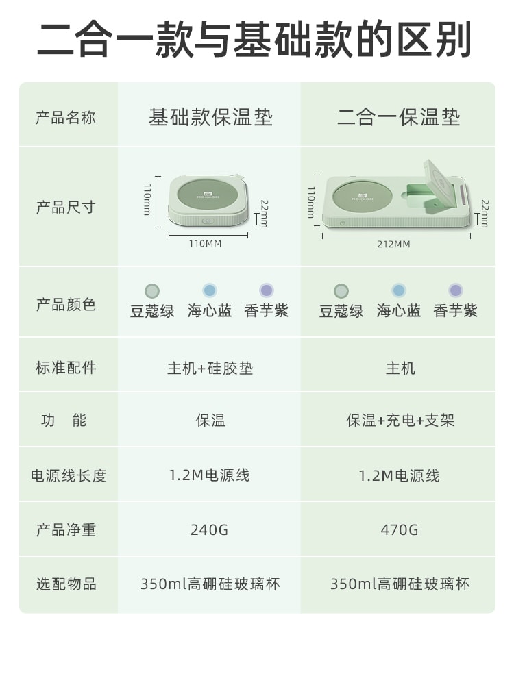 【中国直邮】mokkom磨客恒温杯垫无线充电55度底座   豆蔻绿二合一