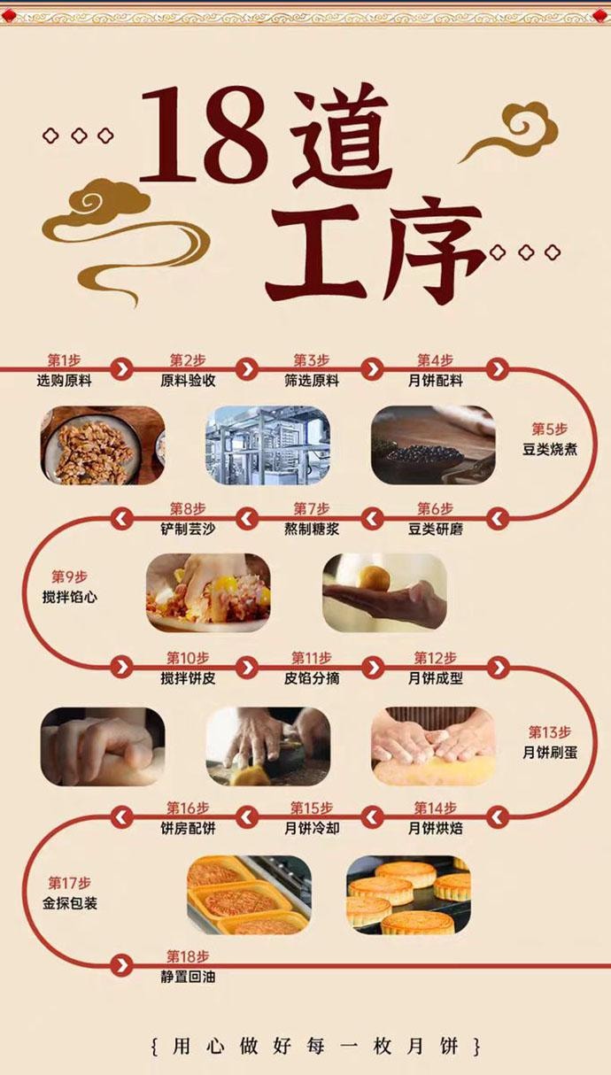 【中國直郵】 杏花樓 金秋限定廣式月餅 中秋禮盒 480g