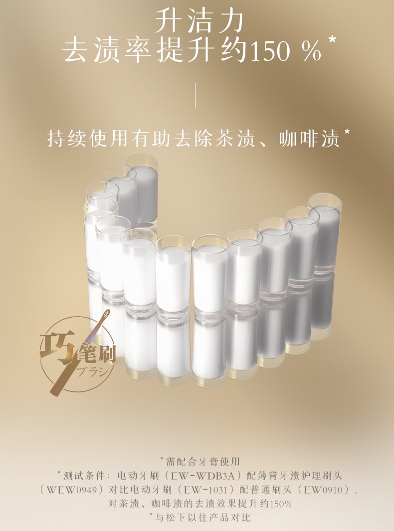 【中国直邮】松下电动牙刷成人声波震动男女小笔刷系列充电式   科技银