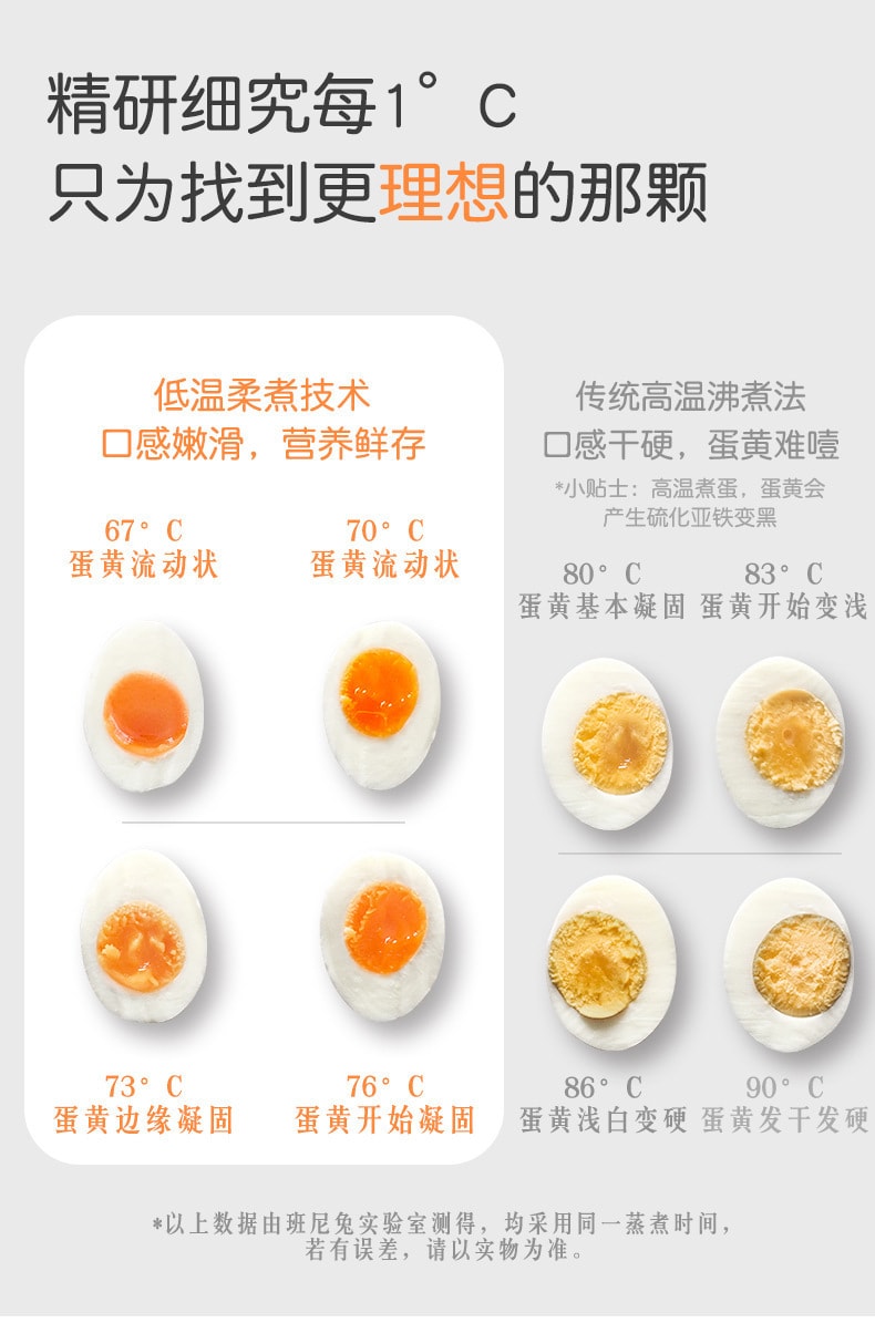 【中国直邮】梵洛  110V温泉蛋煮蛋器家用多功能预约蒸蛋器自动断电煮蛋神器早餐机  白色