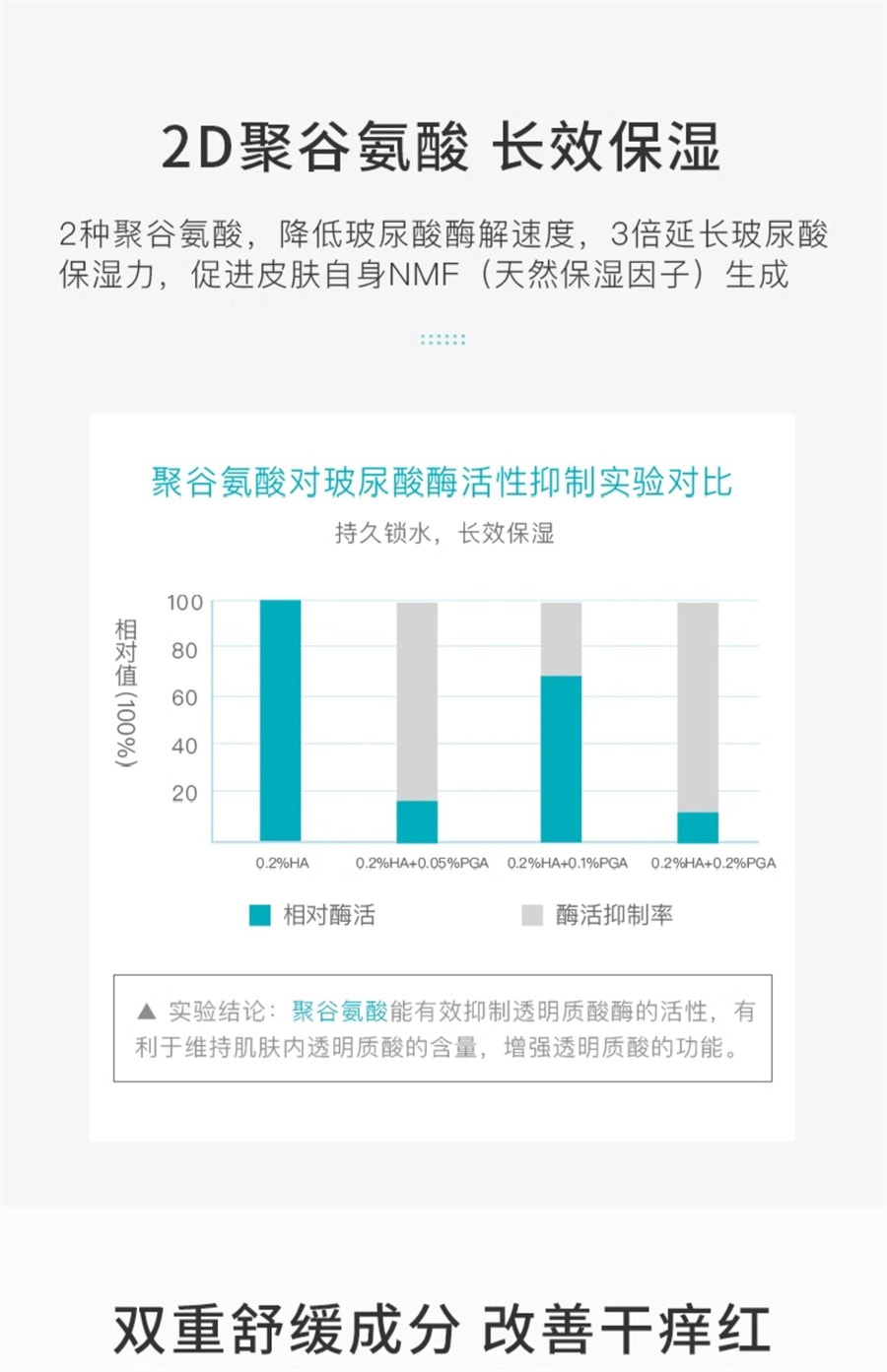 【中国直邮】 泊本 6D玻尿酸保湿舒缓精华液 快速补水长效保湿舒缓敏感修护 28ml/瓶