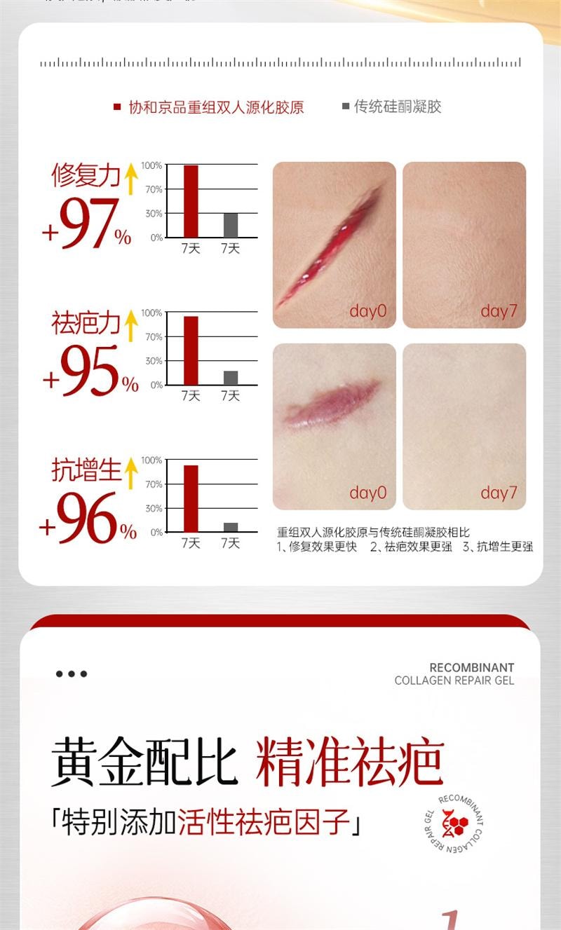 【中國直郵】 協和京品 祛疤膏疤痕修復除疤剖腹產手術疤兒童燙傷增生凸起去疤貼醫用重組膠原蛋白修復凝膠 20g