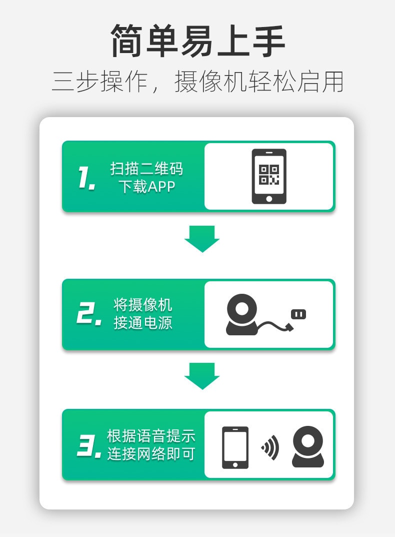 【中国直邮】天敏 无线监控摄像头家用360度全景手机远程智能监视器 超清500万像素+128G内存