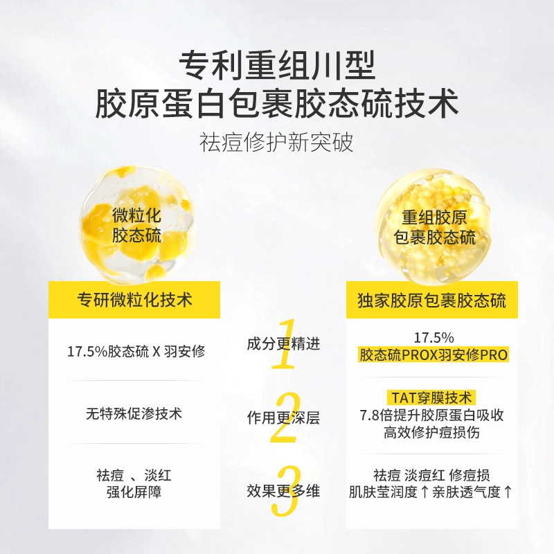 【中國直郵】 羽素 大燈泡祛痘精華液淡化閉口粉刺控油舒緩清潔修護痘肌痘印正品*1瓶15ml 開樣裸瓶