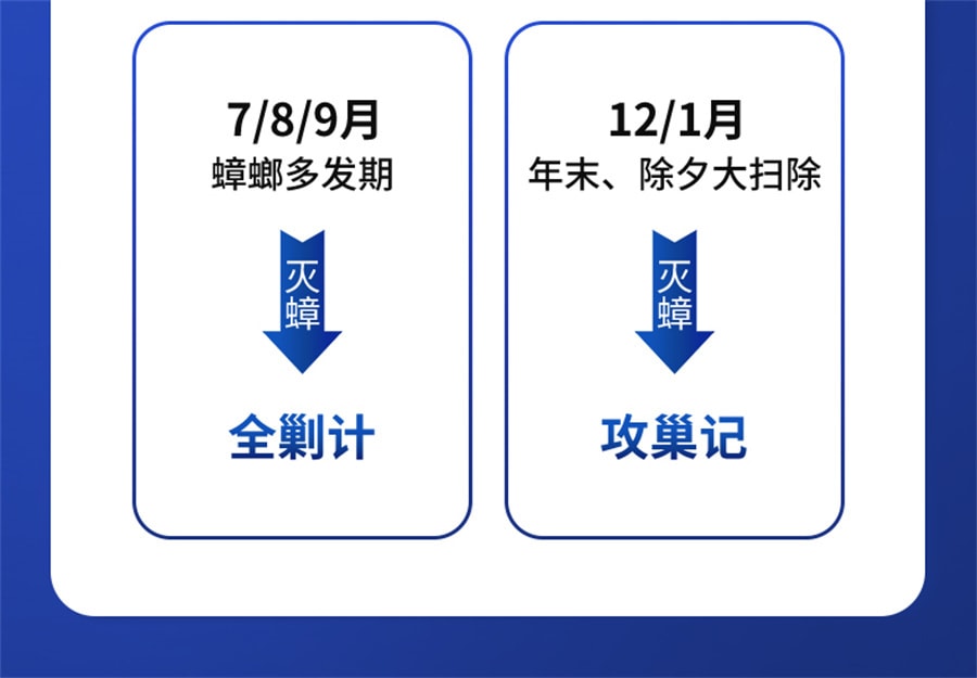 【中国直邮】 老管家 杀蟑螂药家用一锅全窝端非无毒屋厨房室内特效灭蟑胶饵剂神器   10g/支