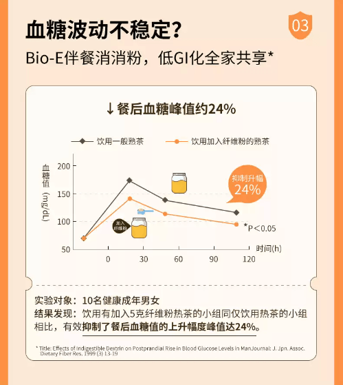 【亚米独家】澳洲BIO-E 纤维粉代餐 低脂果蔬膳食纤维 伴餐消消粉 200g