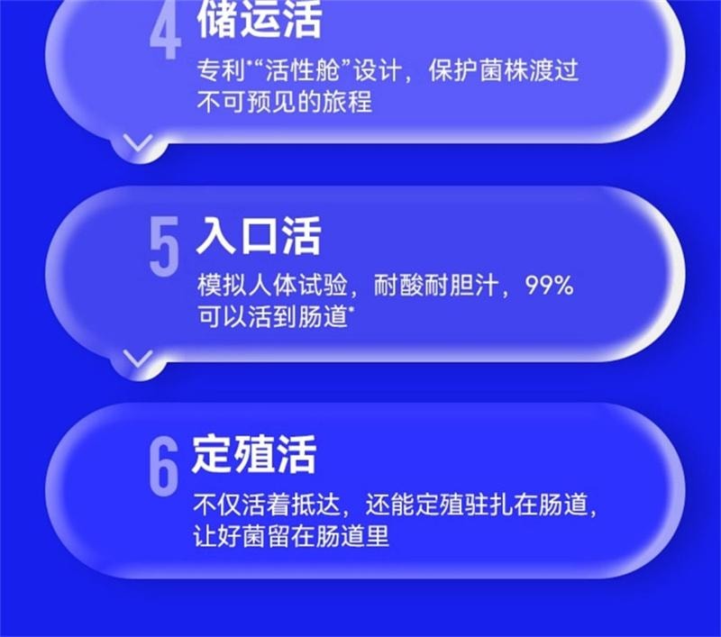 【中国直邮】 WONDERLAB 万益蓝WonderLab 小蓝瓶即食益生菌肠胃冻干粉 肠胃便秘益生元冻干粉 30瓶/盒