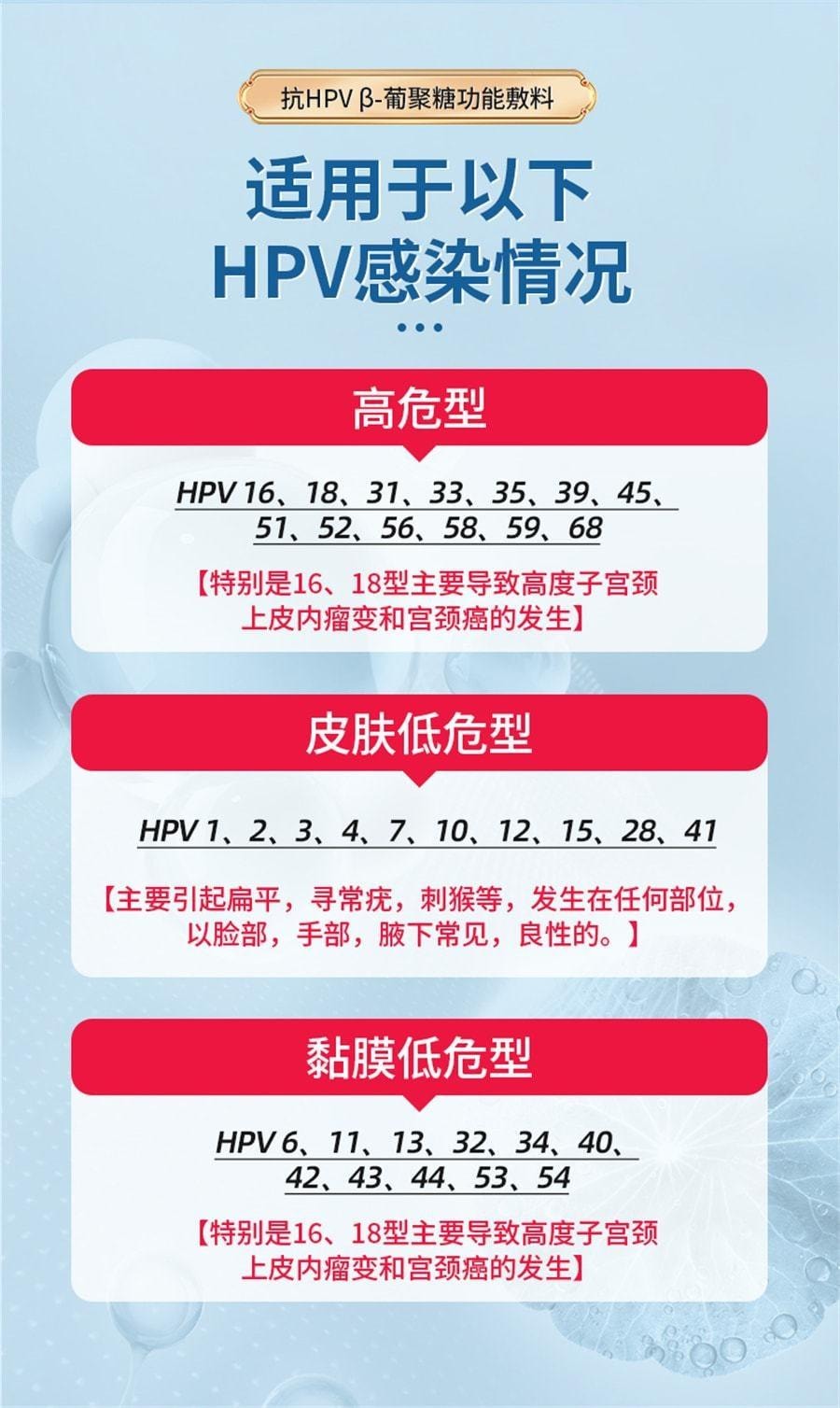 【中國直郵】 仁和 抗HPV病毒凝膠 葡聚醣生物蛋白敷料非干擾素婦科子宮頸炎陰道栓 1盒5支(M)