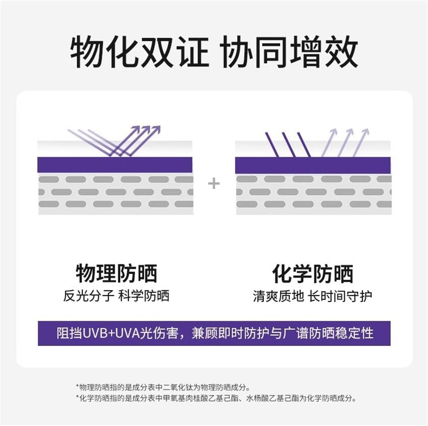 【中国直邮】 韩国 德妃 隔离 养肤隔离霜防晒 2合1妆前乳 敏肌提亮素颜霜打底服帖SPF35 40g/支