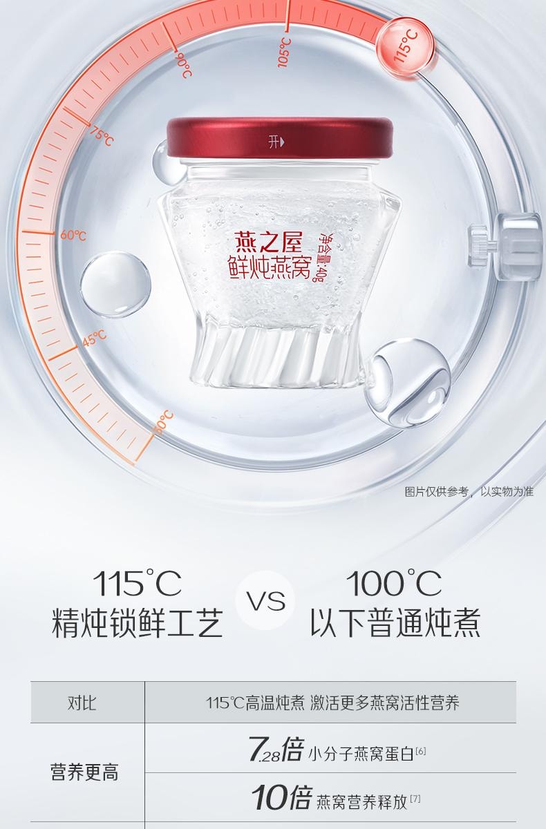 【中國直郵】 燕之屋 精燉燕窩 40g*8瓶 補血補氣 印尼燕盞原料中老年養生品 女性滋補品孕婦日常營養禮品節送禮