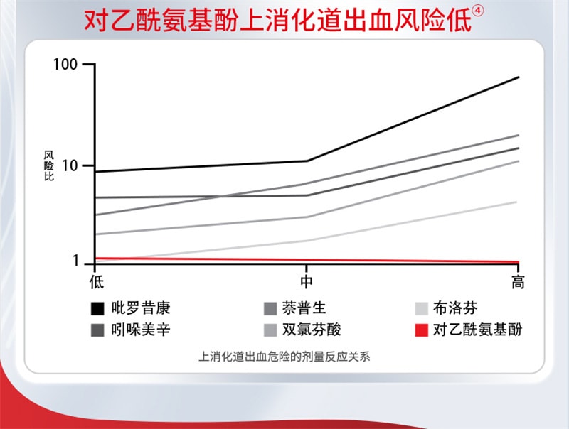 【中国直邮】泰诺林 对乙酰氨基酚片成人止痛药头痛流感感冒退热退烧药 18片/盒