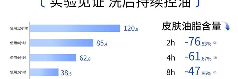 VOOLGA敷爾佳 雲朵淨澈潔顏蜜 150ml 洗卸養合一 長效控油 深層清潔毛孔 溫和舒緩 敏感肌適用