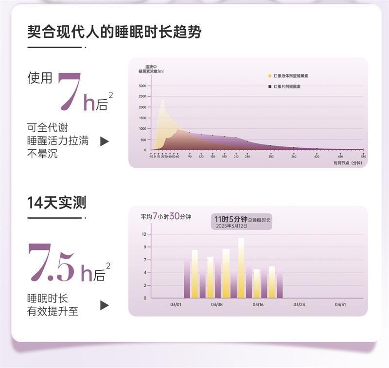 Melatonin Drink 50ml per bottle. Sleep relieves anxiety. Melatonin helps you sleep well