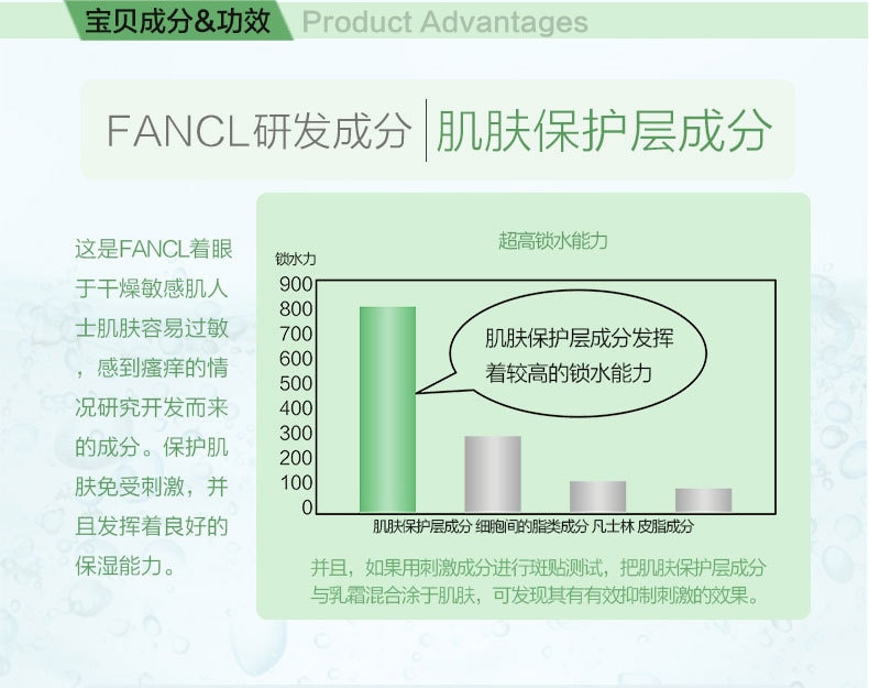 【日本直邮】FANCL无添加 FDR干燥敏感肌系列 洗颜液洁面露 60ml