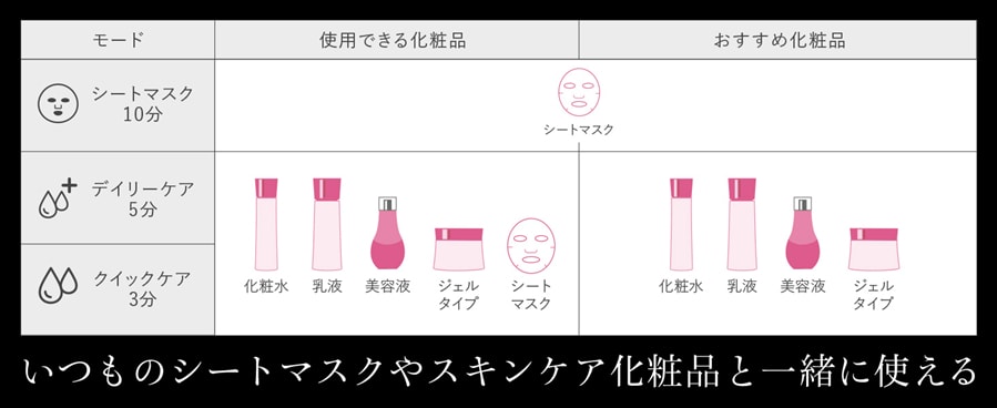【日本直郵】日本Panasonic 松下 口罩型離子導入美顏器EH-SM50 肉粉色