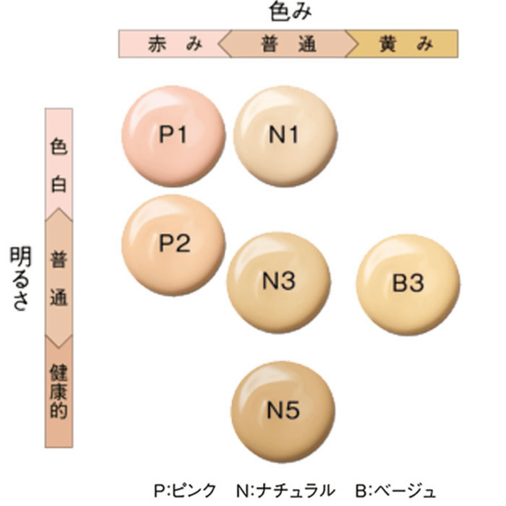 【日本直效郵件】POLA 寶麗 B.A 養膚保濕粉底霜替換芯 #N3 30g